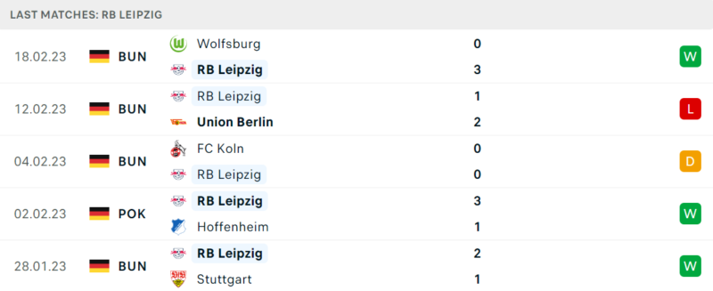 Phong độ và thành tích gần đây của đội RB Leipzig Phong độ và thành tích gần đây của đội RB Leipzig