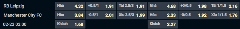 Bảng tỷ lệ kèo cho cặp đấu giữa RB Leipzig vs Man City Bảng tỷ lệ kèo cho cặp đấu giữa RB Leipzig vs Man City