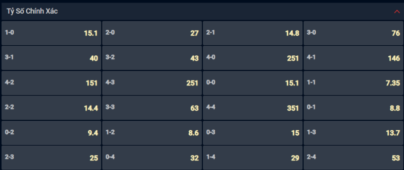 Bạn lựa chọn tỷ số nào cho cặp đấu giữa RB Leipzig vs Man City? Bạn lựa chọn tỷ số nào cho cặp đấu giữa RB Leipzig vs Man City?