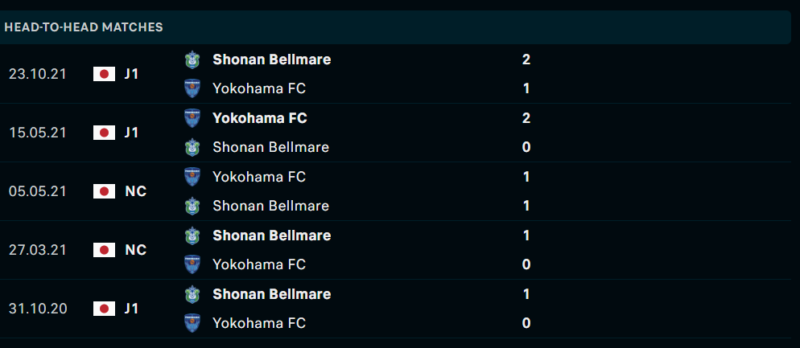 Thống kê đối đầu gần đây của cặp đấu Shonan Bellmare vs Yokohama FC Thống kê đối đầu gần đây của cặp đấu Shonan Bellmare vs Yokohama FC