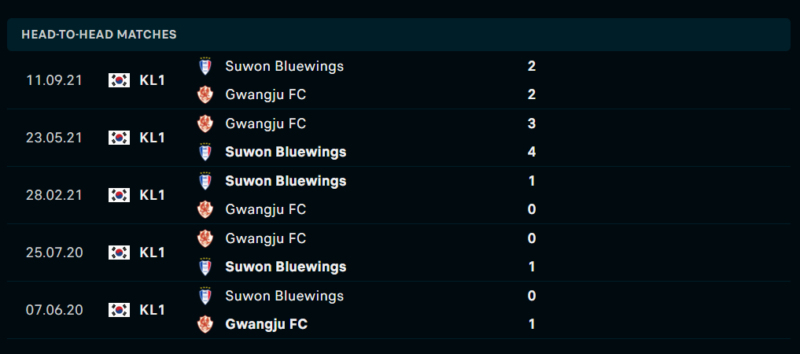 Thống kê đối đầu gần đây của cặp đấu Suwon Bluewings vs Gwangju FC Thống kê đối đầu gần đây của cặp đấu Suwon Bluewings vs Gwangju FC