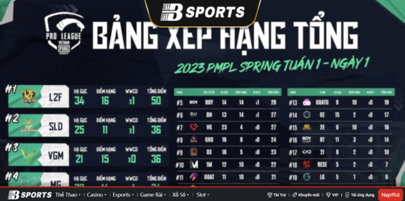 Bảng xếp hạng tổng Bảng xếp hạng tổng