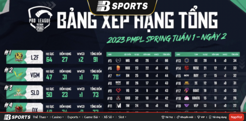 Bảng xếp hạng giải đấu PMPL Bảng xếp hạng giải đấu PMPL