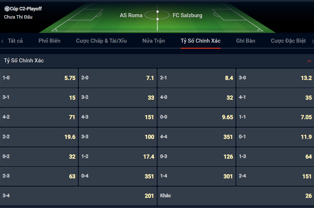Bạn lựa chọn tỷ số nào cho cặp đấu giữa AS Roma vs Red Bull Salzburg? Bạn lựa chọn tỷ số nào cho cặp đấu giữa AS Roma vs Red Bull Salzburg?