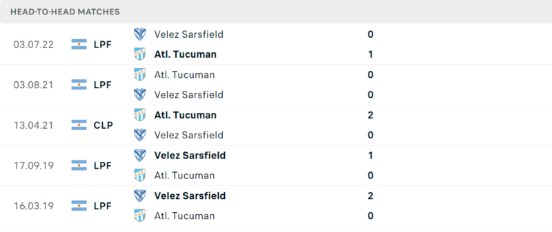 Bảng tỷ lệ kèo cho cặp đấu Atletico Tucuman vs Velez Sarsfield Bảng tỷ lệ kèo cho cặp đấu Atletico Tucuman vs Velez Sarsfield