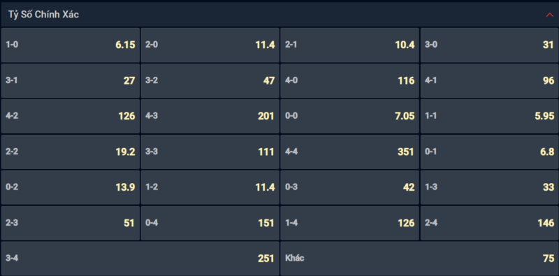 Bạn lựa chọn tỷ số nào cho cặp đấu giữa Atletico Tucuman vs Velez Sarsfield ? Bạn lựa chọn tỷ số nào cho cặp đấu giữa Atletico Tucuman vs Velez Sarsfield ?