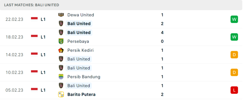 Phong độ và thành tích gần đây của đội Bali United. Phong độ và thành tích gần đây của đội Bali United.