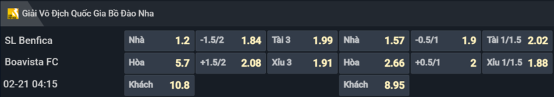 Bảng tỷ lệ kèo cho cặp đấu Benfica vs Boavista Bảng tỷ lệ kèo cho cặp đấu Benfica vs Boavista