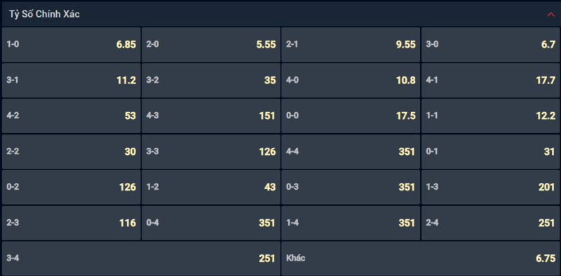 Bạn lựa chọn tỷ số nào cho cặp đấu giữa Benfica vs Boavista? Bạn lựa chọn tỷ số nào cho cặp đấu giữa Benfica vs Boavista?
