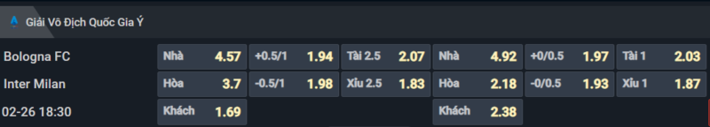 Bảng tỷ lệ kèo cho cặp đấu Bologna vs Inter Milan Bảng tỷ lệ kèo cho cặp đấu Bologna vs Inter Milan