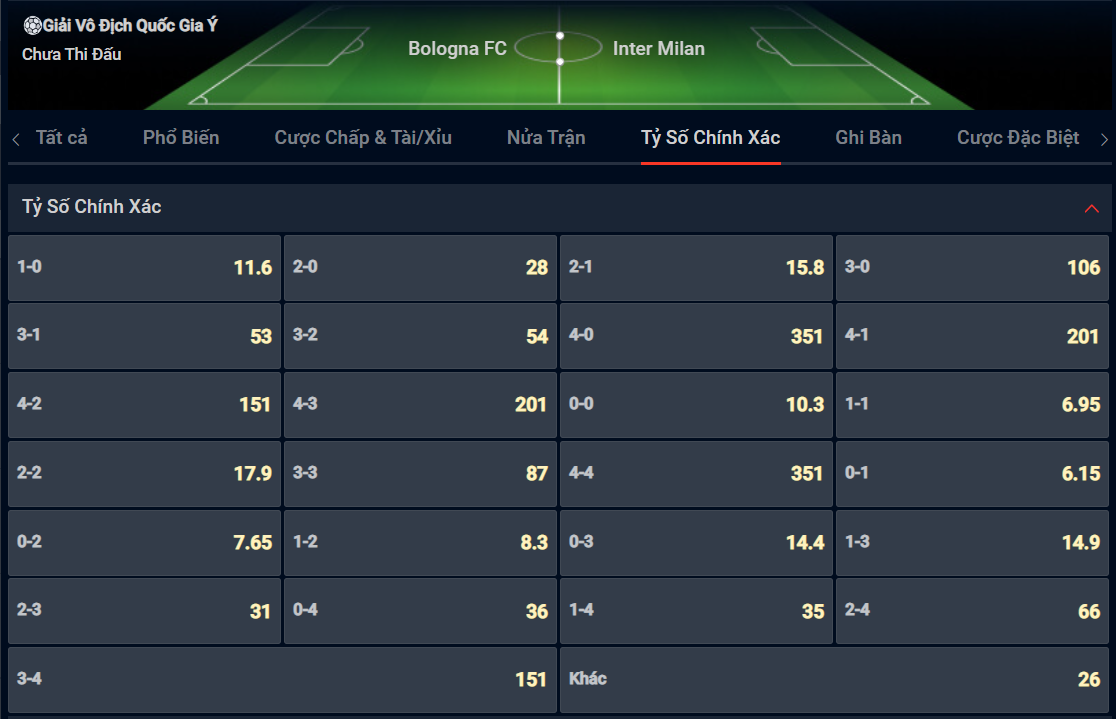 Bạn lựa chọn tỷ số nào cho cặp đấu giữa Bologna vs Inter Milan? Bạn lựa chọn tỷ số nào cho cặp đấu giữa Bologna vs Inter Milan?