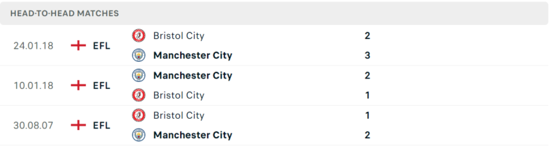 Thống kê đối đầu gần đây của cặp đấu Bristol City vs Manchester City Thống kê đối đầu gần đây của cặp đấu Bristol City vs Manchester City