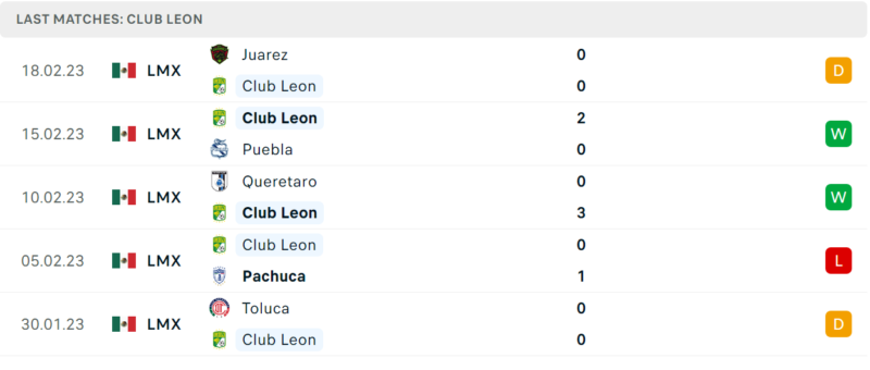 Phong độ và thành tích gần đây của đội Club Leon. Phong độ và thành tích gần đây của đội Club Leon.