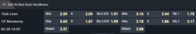 Bảng tỷ lệ kèo cho cặp đấu Club Leon vs Monterrey Bảng tỷ lệ kèo cho cặp đấu Club Leon vs Monterrey