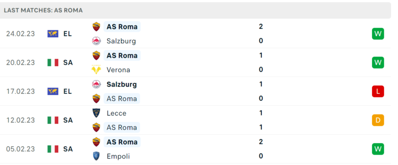 Phong độ và thành tích gần đây của đội AS Roma. Phong độ và thành tích gần đây của đội AS Roma.