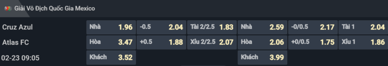 Bảng tỷ lệ kèo cho cặp đấu giữa Cruz Azul vs Atlas Bảng tỷ lệ kèo cho cặp đấu giữa Cruz Azul vs Atlas