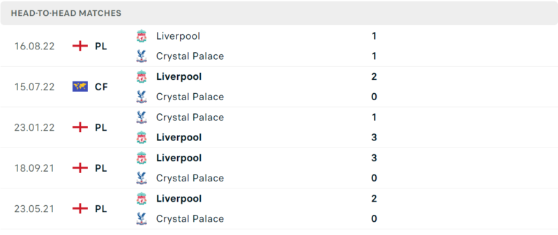Thống kê đối đầu gần đây của cặp đấu Crystal Palace vs Liverpool Thống kê đối đầu gần đây của cặp đấu Crystal Palace vs Liverpool