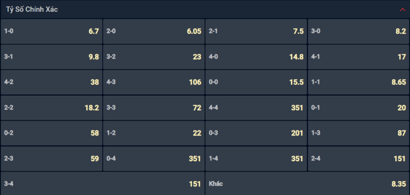 Bạn lựa chọn tỷ số nào cho cắp đấu Dinamo Zagreb vs Lokomotiva Zagreb? Bạn lựa chọn tỷ số nào cho cắp đấu Dinamo Zagreb vs Lokomotiva Zagreb?