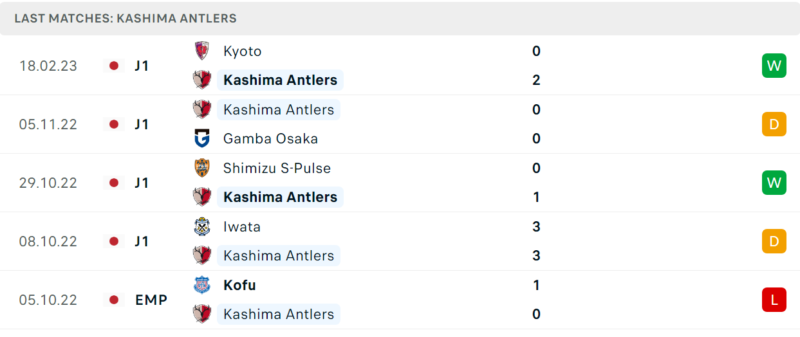 Phong độ và thành tích gần đây của đội Kashima Antlers Phong độ và thành tích gần đây của đội Kashima Antlers