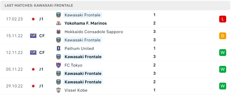 Phong độ và thành tích gần đây của đội Kawasaki Frontale Phong độ và thành tích gần đây của đội Kawasaki Frontale