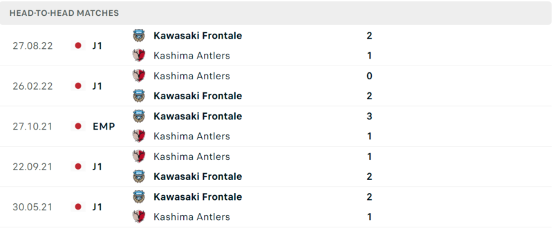 Thống kê đối đầu gần đây của cặp đấu Kashima Antlers vs Kawasaki Frontale Thống kê đối đầu gần đây của cặp đấu Kashima Antlers vs Kawasaki Frontale