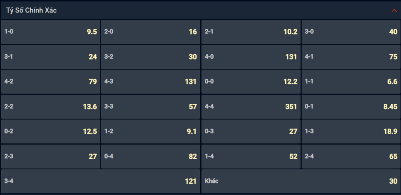 Bạn lựa chọn tỷ số nào cho cặp đấu giữa Kashima Antlers vs Kawasaki Frontale? Bạn lựa chọn tỷ số nào cho cặp đấu giữa Kashima Antlers vs Kawasaki Frontale?