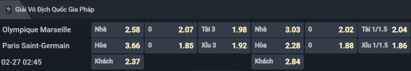 Bảng tỷ lệ kèo cho cặp đấu Marseille vs PSG Bảng tỷ lệ kèo cho cặp đấu Marseille vs PSG