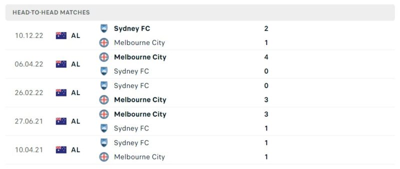 Thống kê đối đầu gần đây của cặp đấu Melbourne City vs Sydney Thống kê đối đầu gần đây của cặp đấu Melbourne City vs Sydney