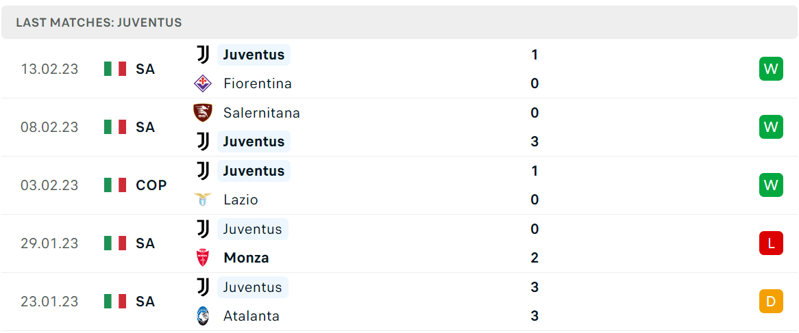 Phong độ và thành tích gần đây của đội Juventus Phong độ và thành tích gần đây của đội Juventus