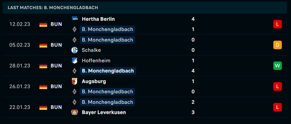 Phong độ và thành tích gần đây của đội Monchengladbach Phong độ và thành tích gần đây của đội Monchengladbach