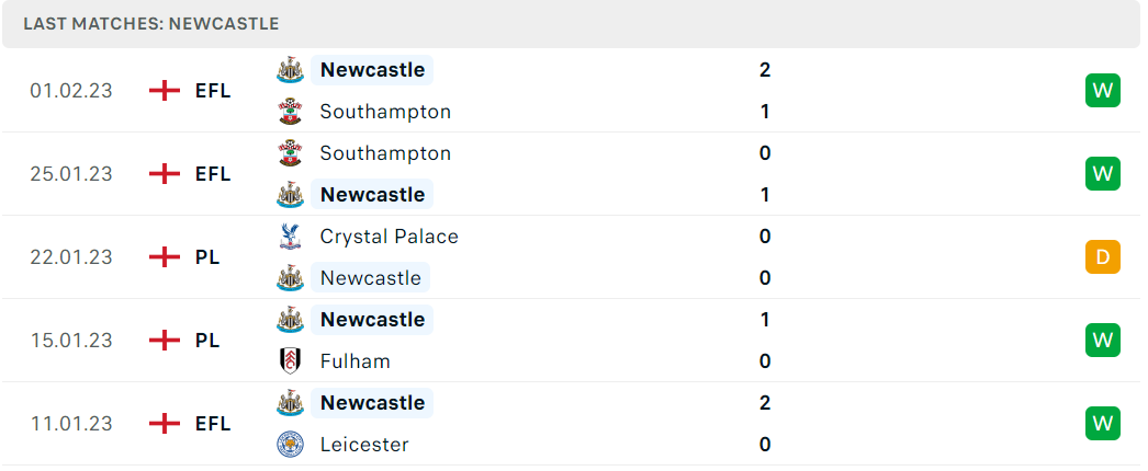Phong độ và thành tích gần đây của đội Newcastle Phong độ và thành tích gần đây của đội Newcastle