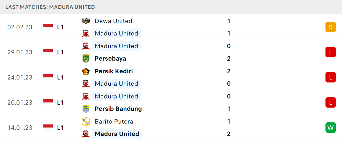 Phong độ và thành tích gần đây của đội Madura United Phong độ và thành tích gần đây của đội Madura United