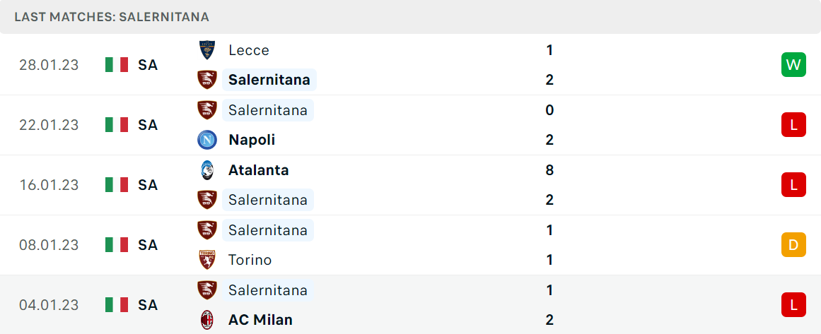 Phong độ và thành tích gần đây của đội Salernitana Phong độ và thành tích gần đây của đội Salernitana