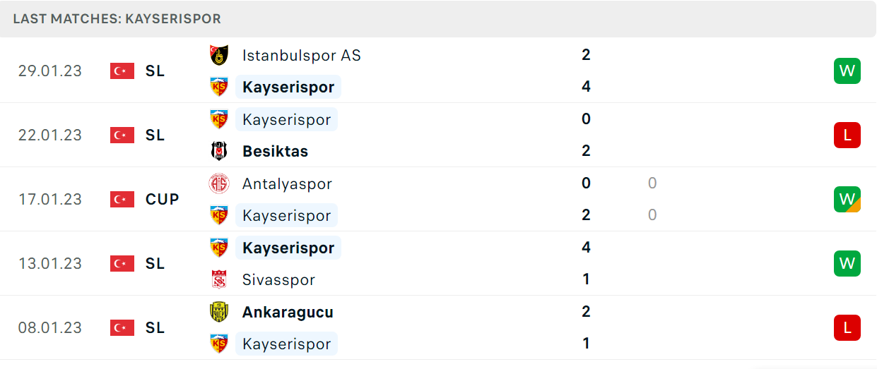 Phong độ và thành tích gần đây của đội Kayserispor Phong độ và thành tích gần đây của đội Kayserispor
