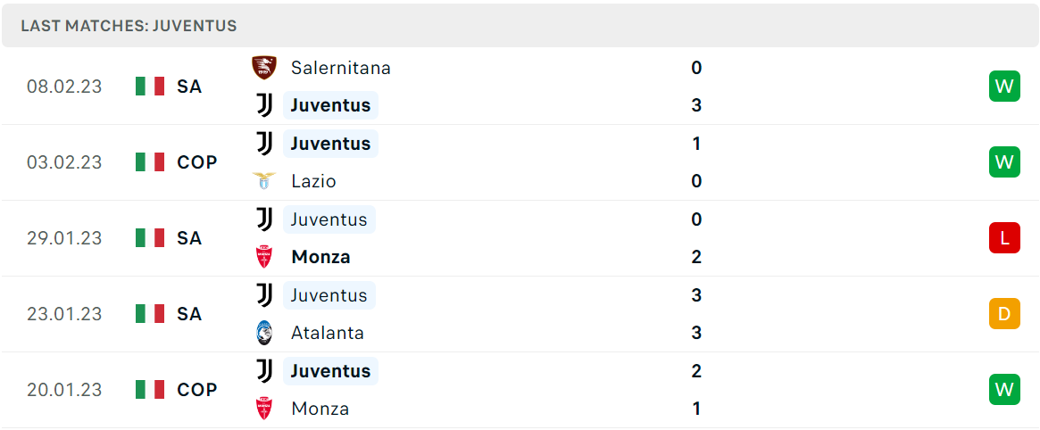 Phong độ và thành tích gần đây của đội Juventus Phong độ và thành tích gần đây của đội Juventus