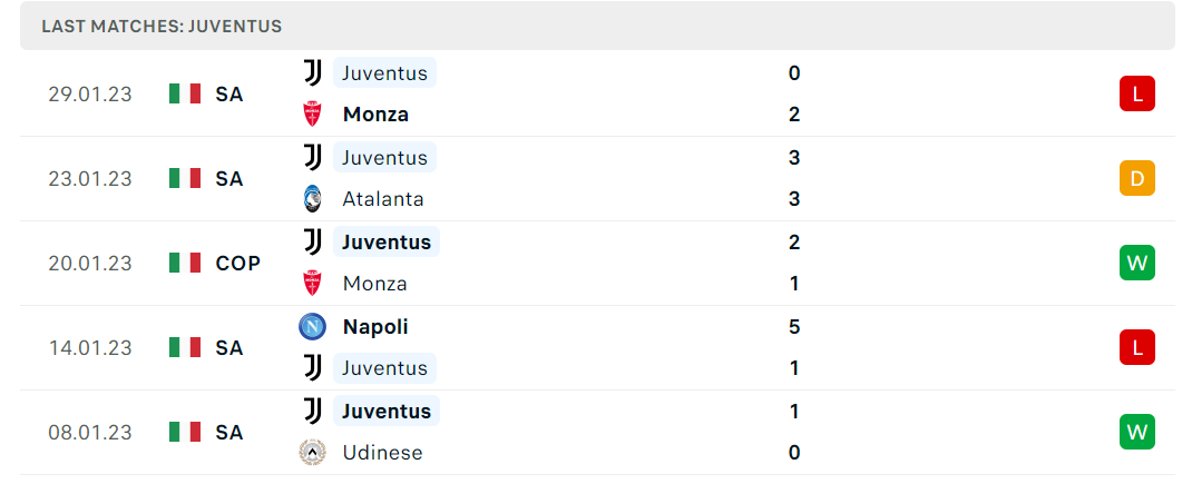 Phong độ và thành tích gần đây của đội Juventus Phong độ và thành tích gần đây của đội Juventus