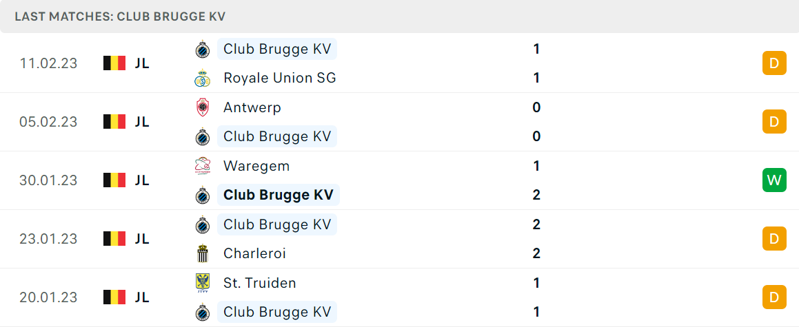 Phong độ và thành tích gần đây của đội Club Brugge Phong độ và thành tích gần đây của đội Club Brugge