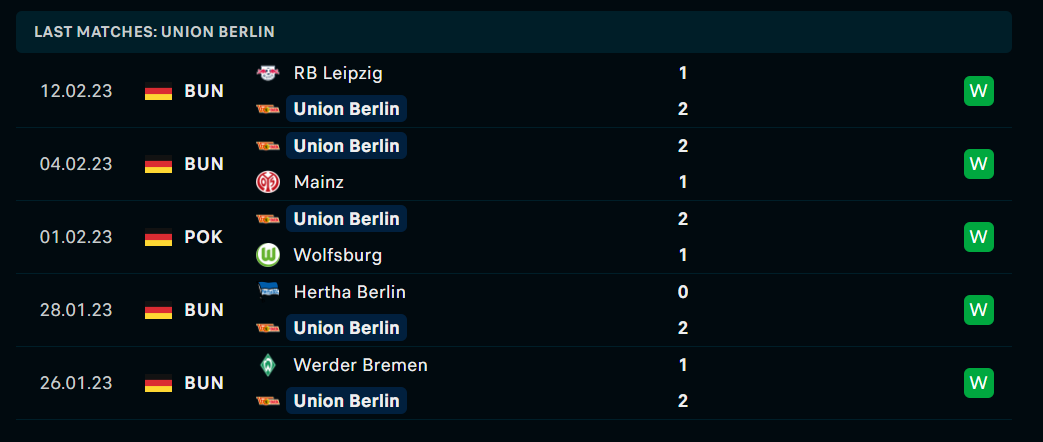 Phong độ và thành tích gần đây của đội Union Berlin. Phong độ và thành tích gần đây của đội Union Berlin.
