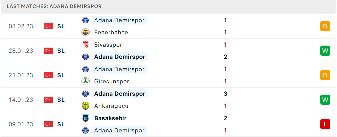 Phong độ và thành tích gần đây của đội Adana Demirspor Phong độ và thành tích gần đây của đội Adana Demirspor