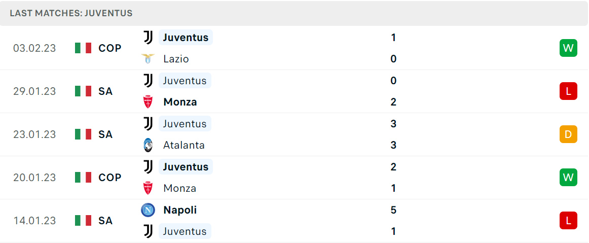 Phong độ và thành tích gần đây của đội Juventus Phong độ và thành tích gần đây của đội Juventus
