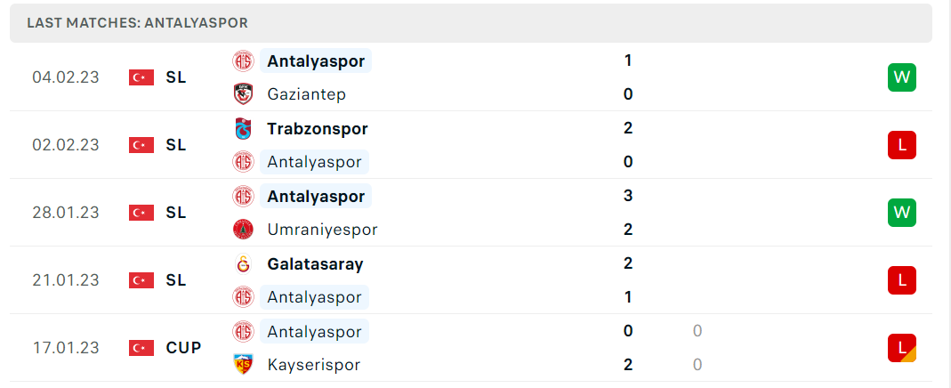 Phong độ và thành tích gần đây của đội Antalyaspor Phong độ và thành tích gần đây của đội Antalyaspor