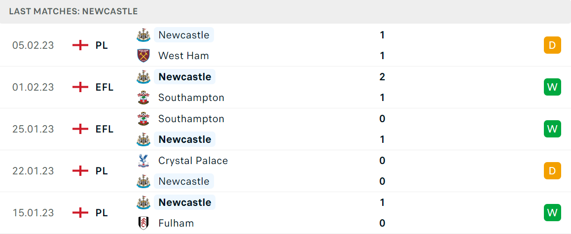 Phong độ và thành tích gần đây của đội Newcastle Phong độ và thành tích gần đây của đội Newcastle