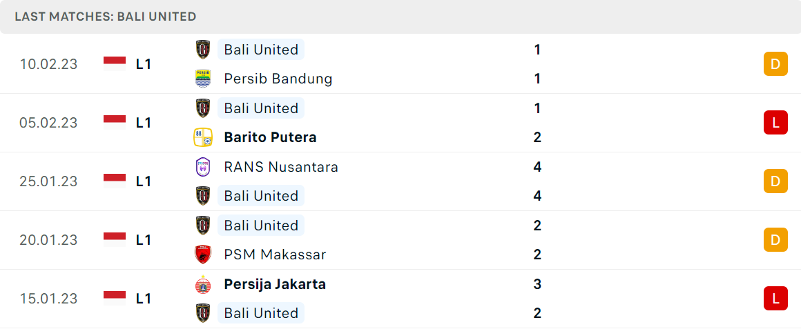 Phong độ và thành tích gần đây của đội Bali United Phong độ và thành tích gần đây của đội Bali United