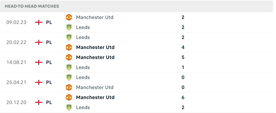 Thống kê đối đầu gần đây của cặp đấu Leeds United vs Man United Thống kê đối đầu gần đây của cặp đấu Leeds United vs Man United