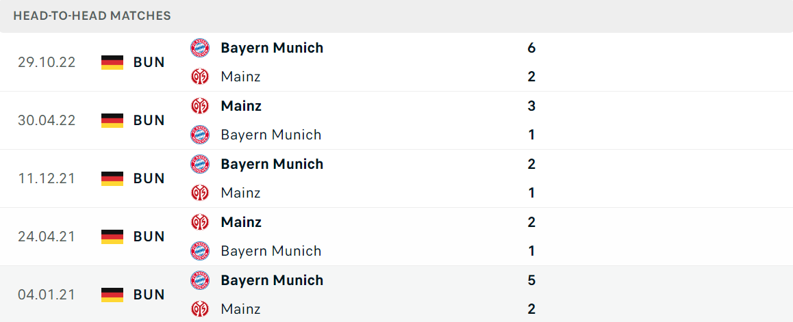 Thống kê đối đầu gần đây của cặp đấu Mainz 05 vs Bayern Munich Thống kê đối đầu gần đây của cặp đấu Mainz 05 vs Bayern Munich
