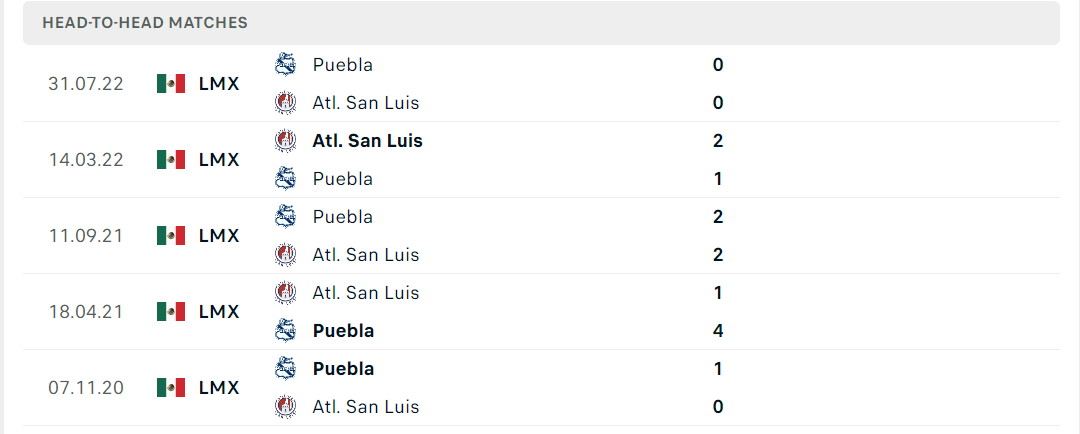 Thống kê đối đầu gần đây của cặp đấu Atletico San Luis vs Puebla Thống kê đối đầu gần đây của cặp đấu Atletico San Luis vs Puebla