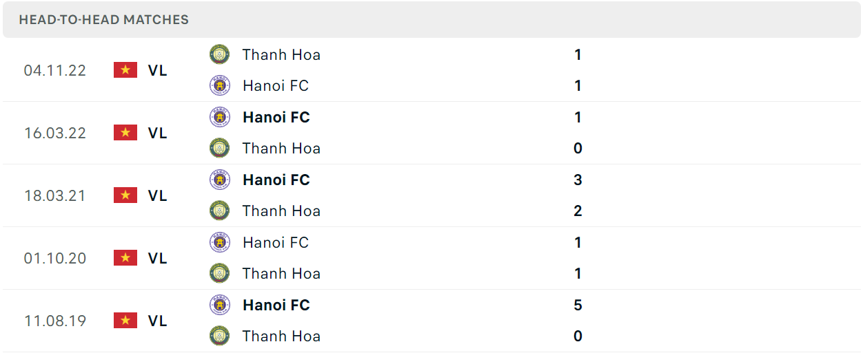 Thống kê đối đầu gần đây của cặp đấu Hà Nội vs Thanh Hóa Thống kê đối đầu gần đây của cặp đấu Hà Nội vs Thanh Hóa