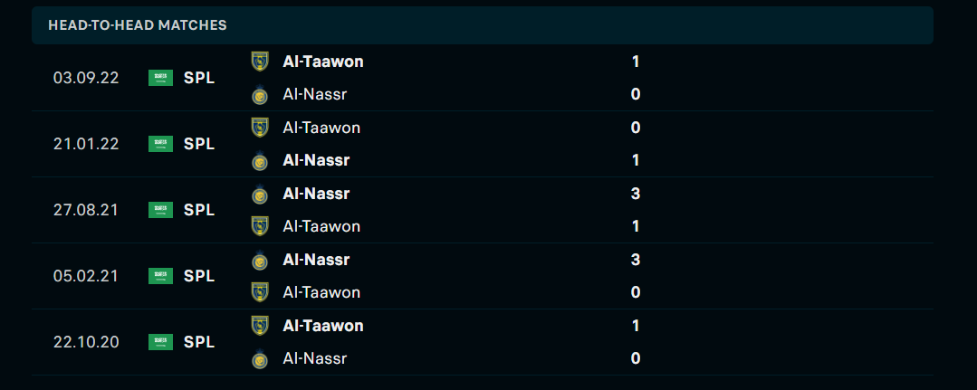 Thống kê đối đầu gần đây của cặp đấu Al Nassr FC vs Al Taawon Thống kê đối đầu gần đây của cặp đấu Al Nassr FC vs Al Taawon