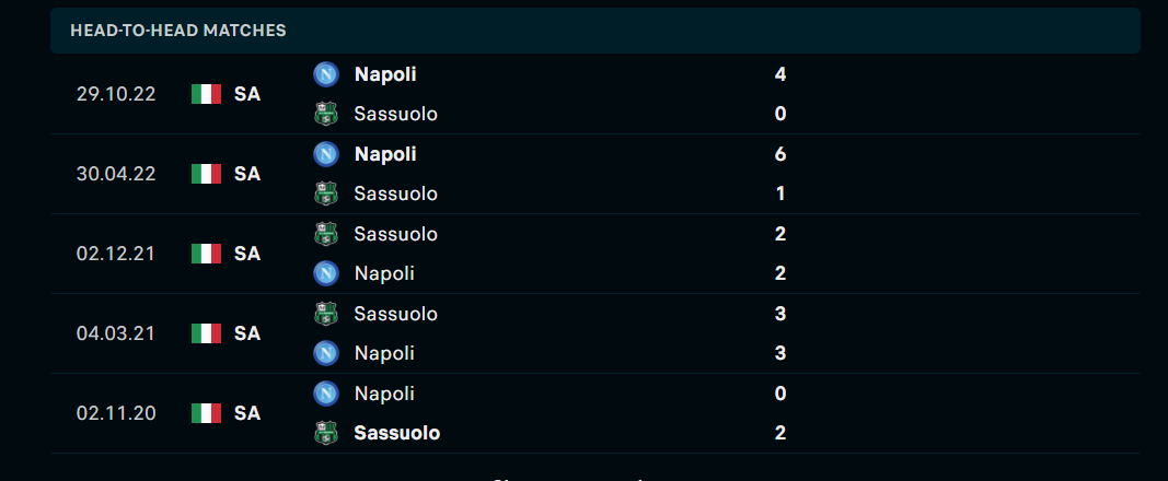 Thống kê đối đầu gần đây của cặp đấu Sassuolo vs Napoli Thống kê đối đầu gần đây của cặp đấu Sassuolo vs Napoli