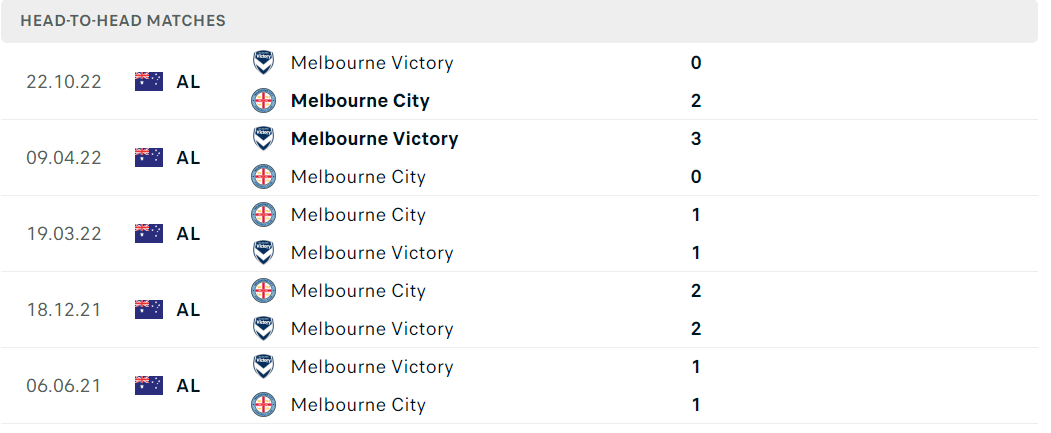 Thống kê đối đầu gần đây của cặp đấu Melbourne Victory vs Melbourne City Thống kê đối đầu gần đây của cặp đấu Melbourne Victory vs Melbourne City